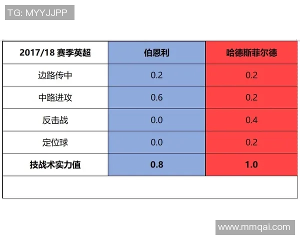 武汉网球队节奏表现分析与战术优化研究报告